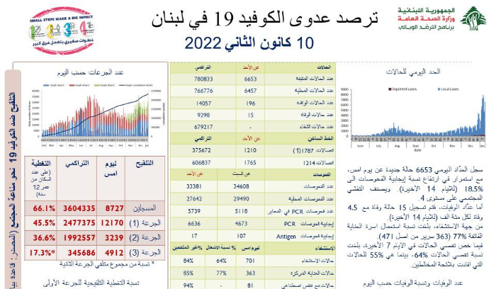 تقرير 10 كانون الثاني